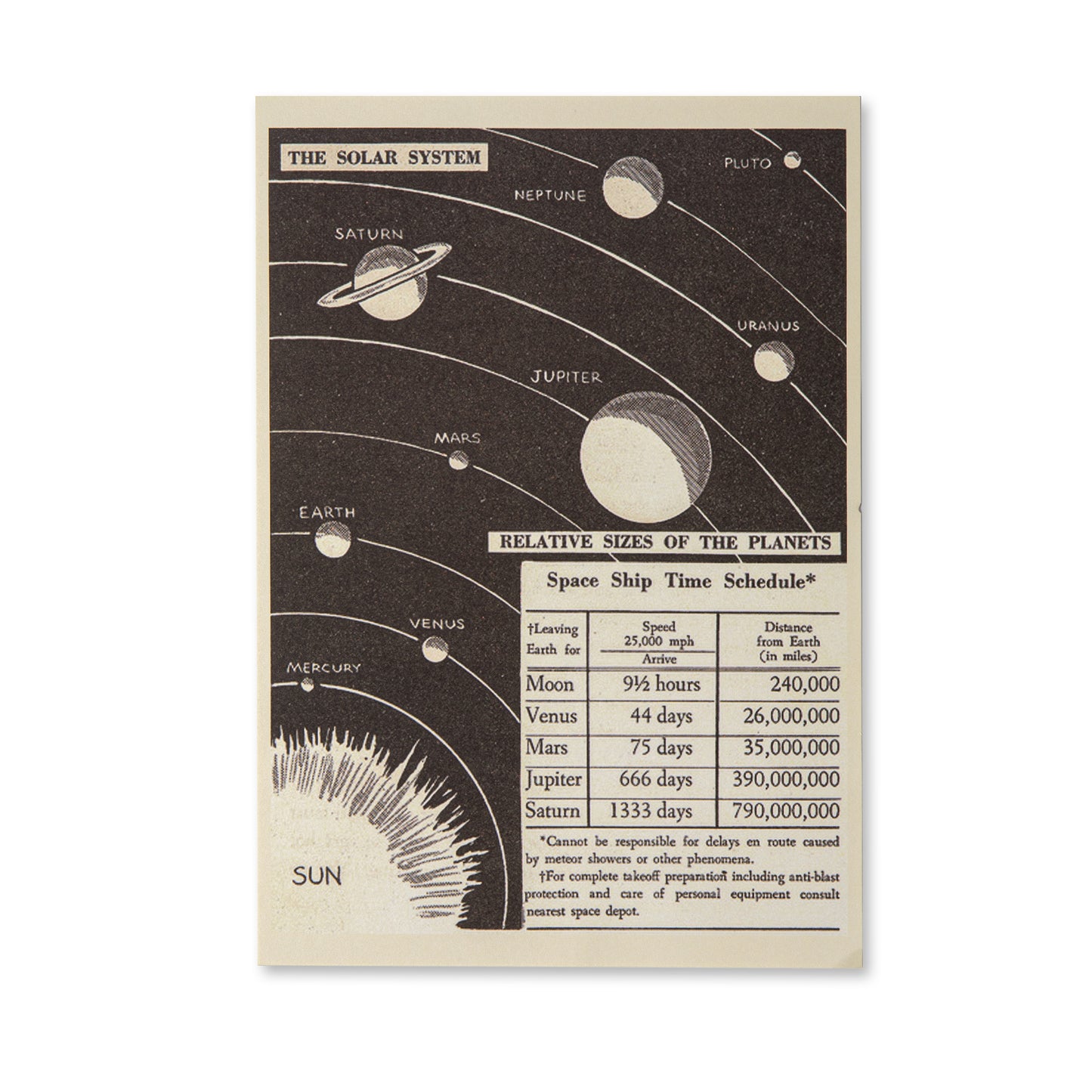 Vintage Scrapbooking Paper Pad - Astronomy - 30 Sheets