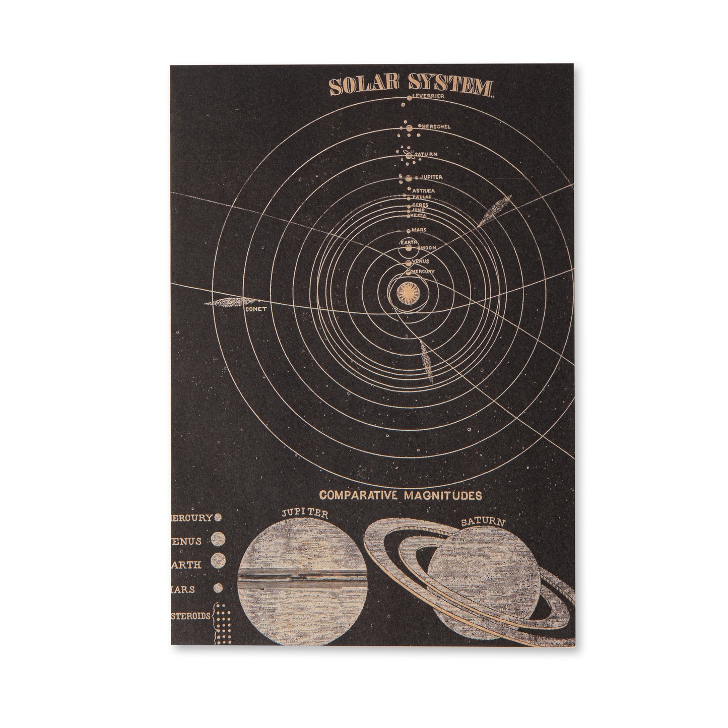 Vintage Scrapbooking Paper Pad - Astronomy - 30 Sheets