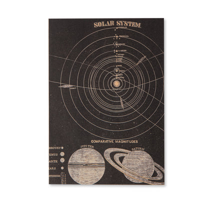 Vintage Scrapbooking Paper Pad - Astronomy - 30 Sheets