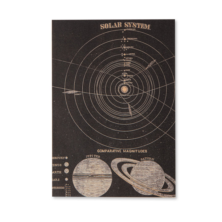 Vintage Scrapbook Paper Pad - Astronomy - 30 Sheets